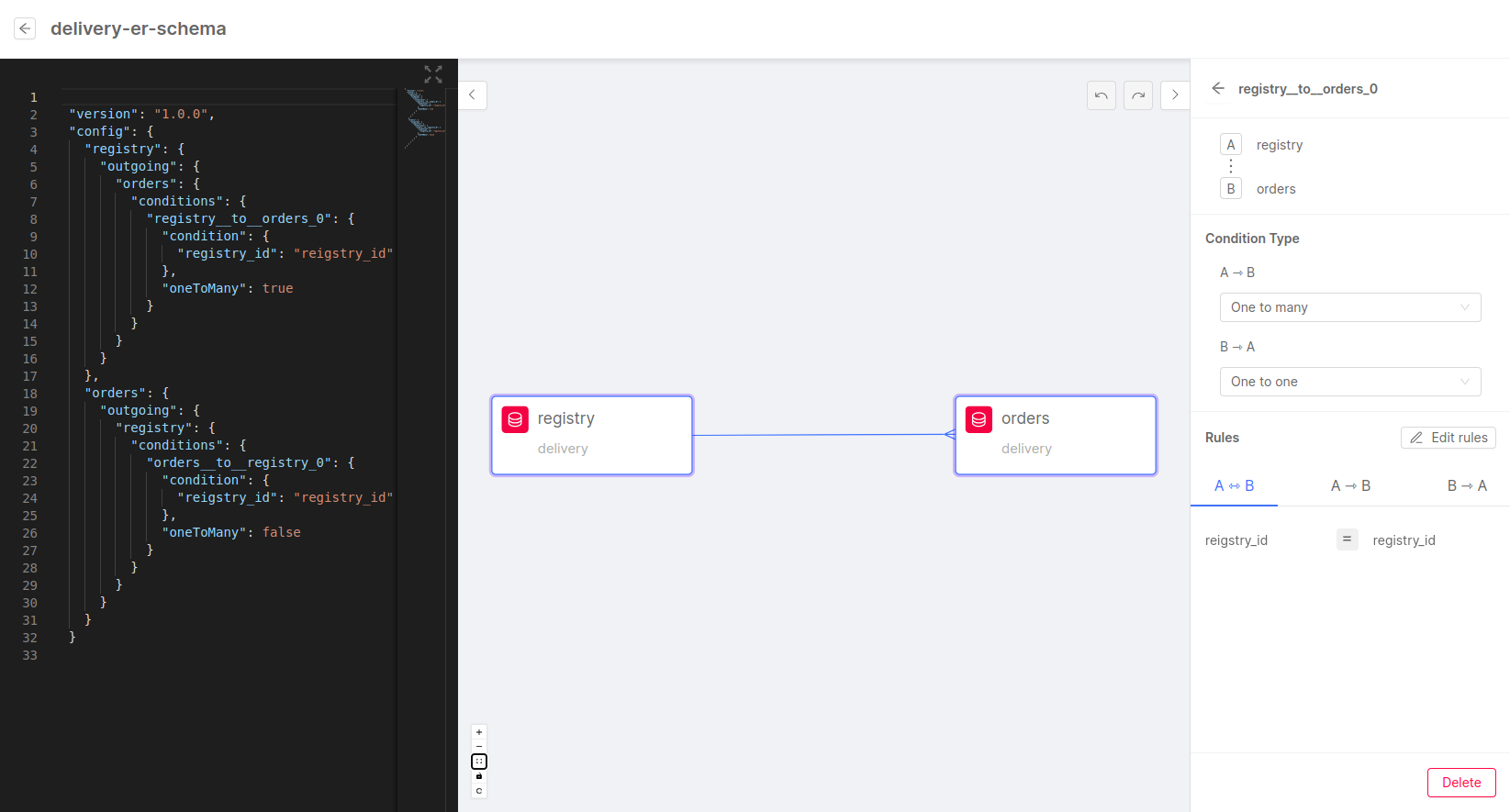 The ER Schema configuration is completed