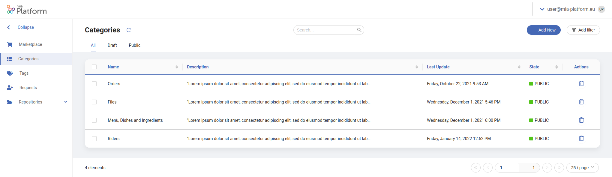 backoffice categories