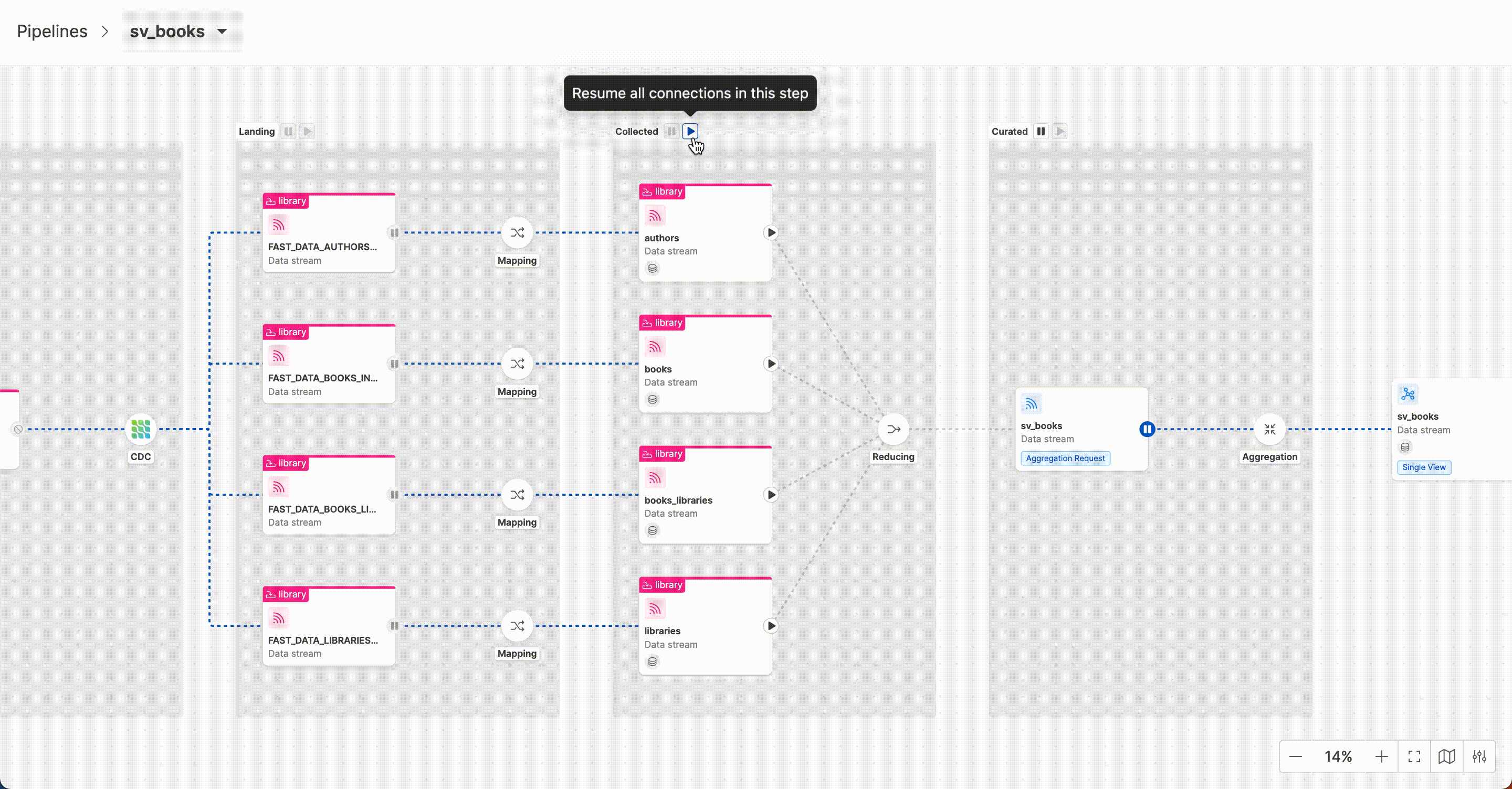 Control Plane Bulk Action