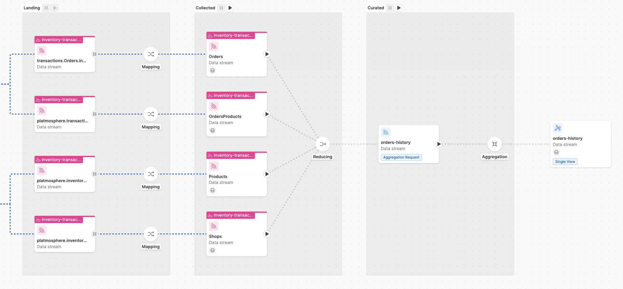 Initial Load Runtime Management