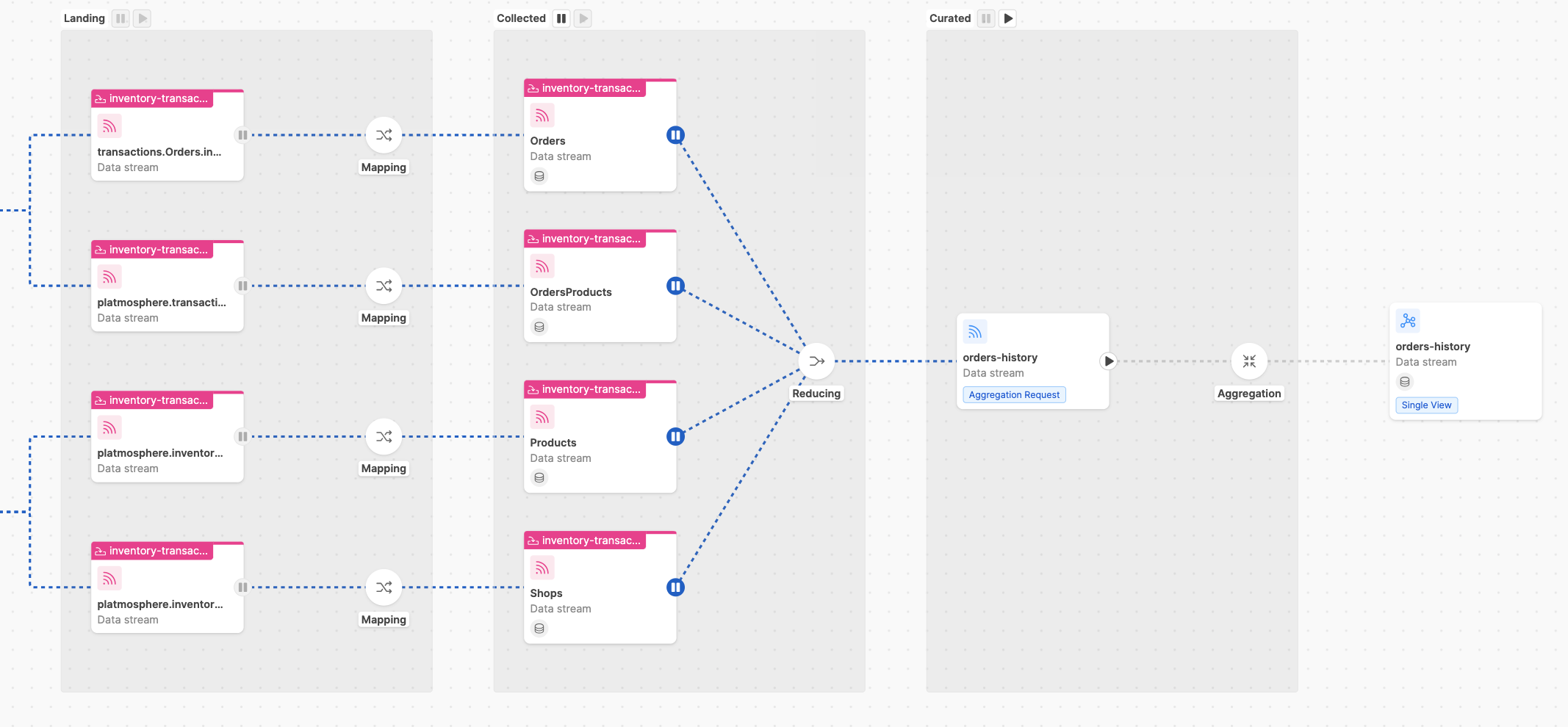 Initial Load Runtime Management