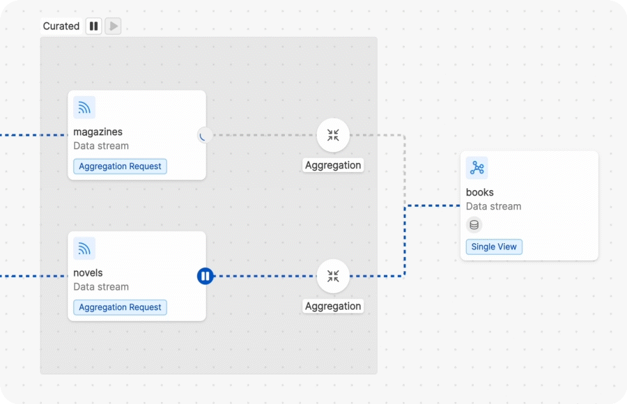 Fast Data Control Plane