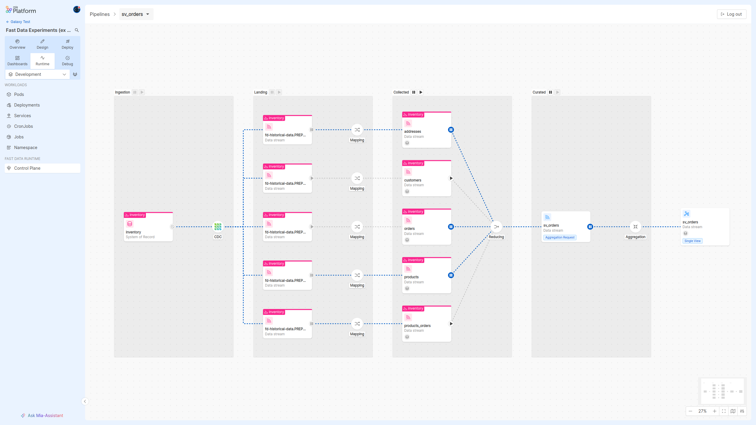 Fast Data Control Plane Frontend