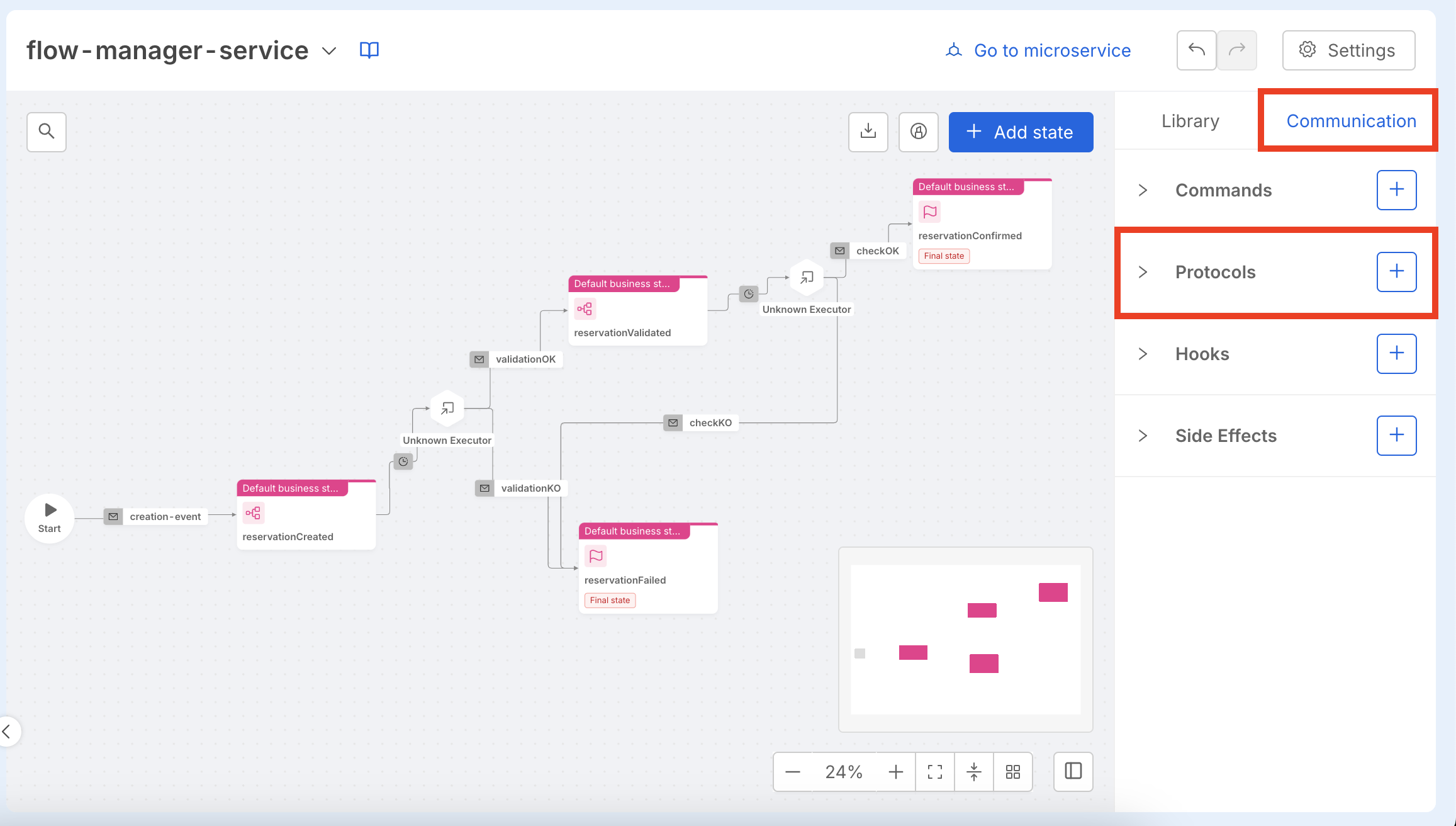 Flow Manager Protocol 1