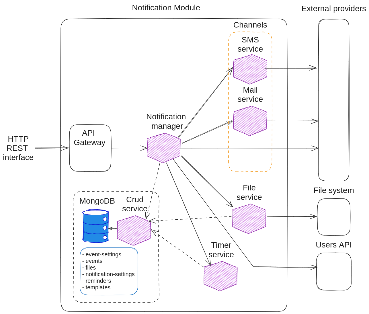Notification Module Architecture