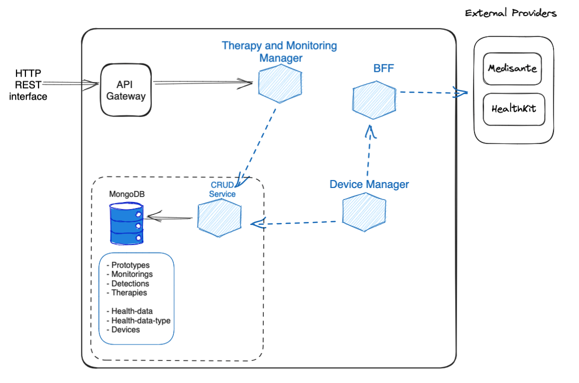 Therapy and Device Module Architecture Therapy and Device Module Architecture