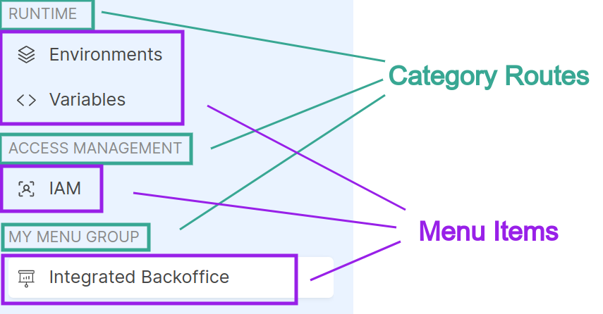 menu item and category routes