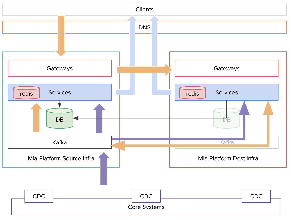 A snapshot of the procedure required in step 2