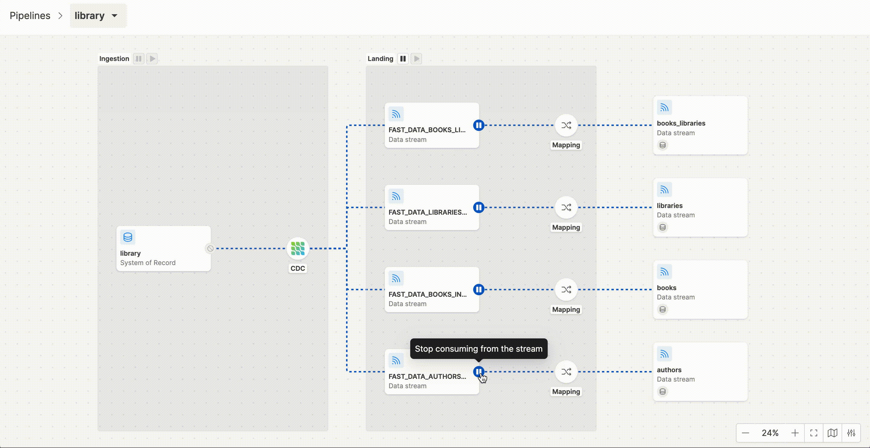 Control Plane Interaction