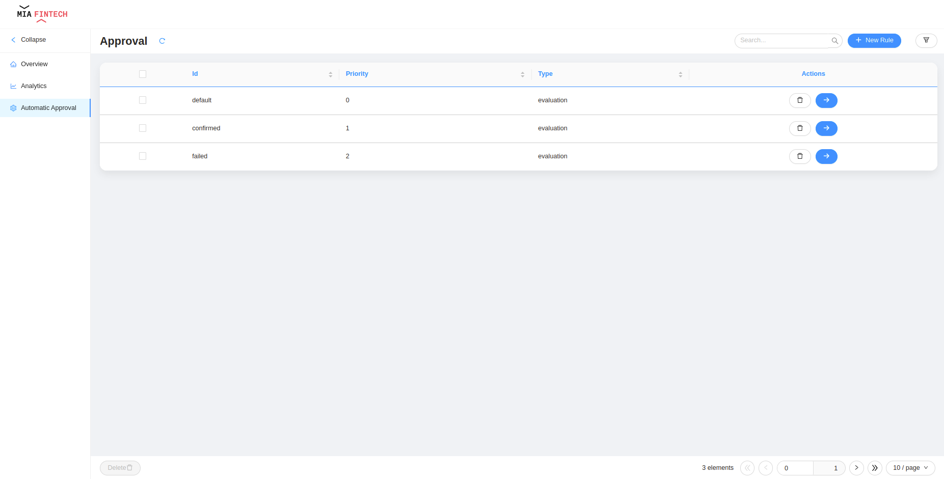 Adaptive Approval Overview