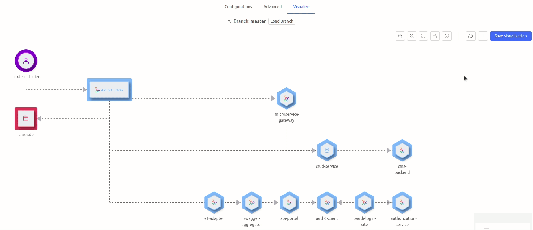Mia-Craft save-configuration