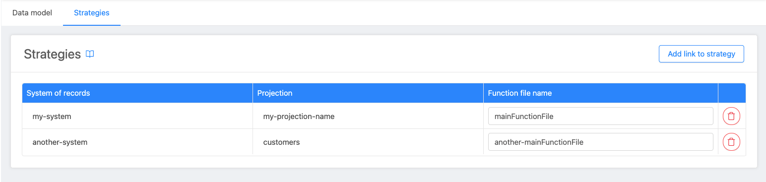 Fast Data Single View Strategies