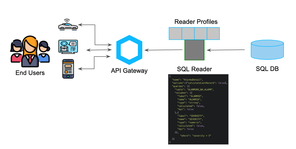 SQL Reader Schema