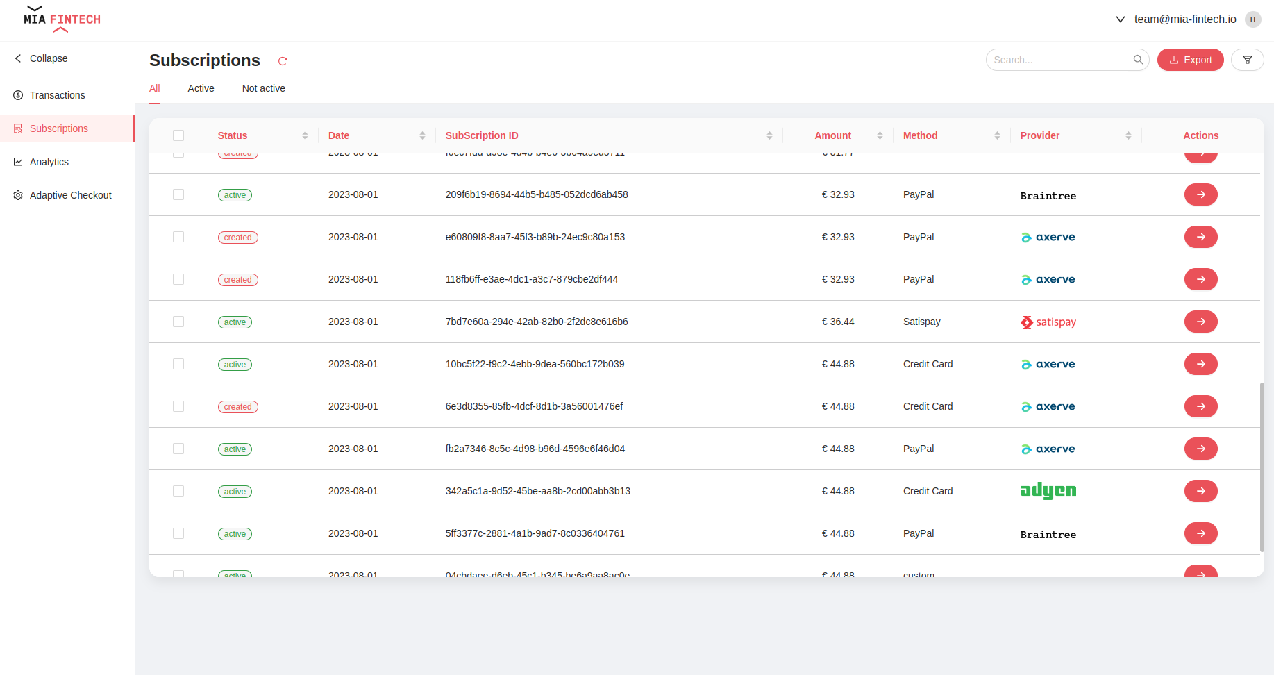 Subscriptions Overview