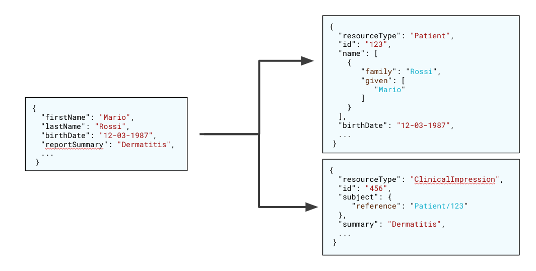 Translation Example Schema